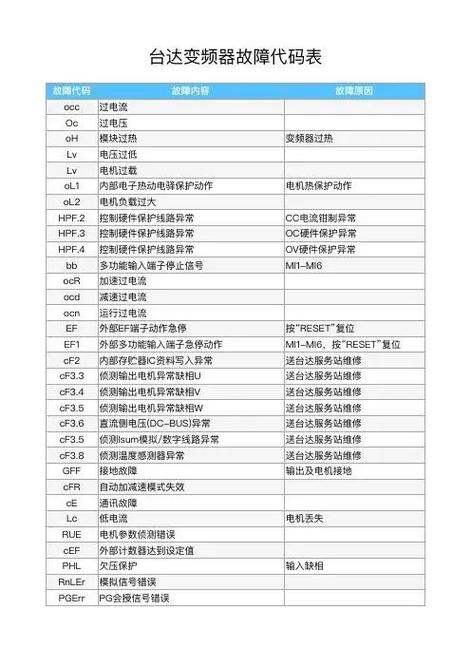 西門子變頻器故障代碼，西門子變頻器故障代碼f7011